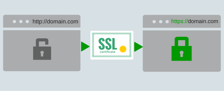 SSL (HTTPS)